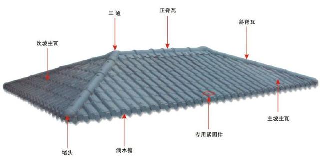 合成樹脂瓦屋面，主瓦和樹脂瓦配件的分布圖講解