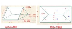 屋頂蓋合成樹脂琉璃瓦怎么計(jì)算面積和用量？
