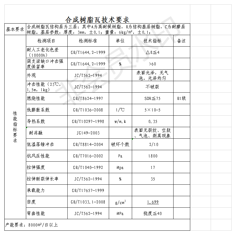 白底樹脂瓦質(zhì)量好？揭開各白底樹脂瓦的秘密，曝光真相，還原事實(shí)
