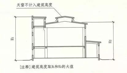 記住“361”，讓建筑高度計(jì)算全變送分題！